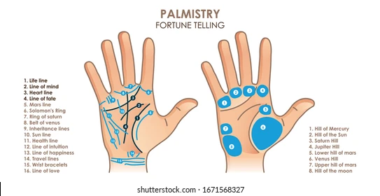 Palmistry